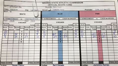 UFC 229: The Scorecard .